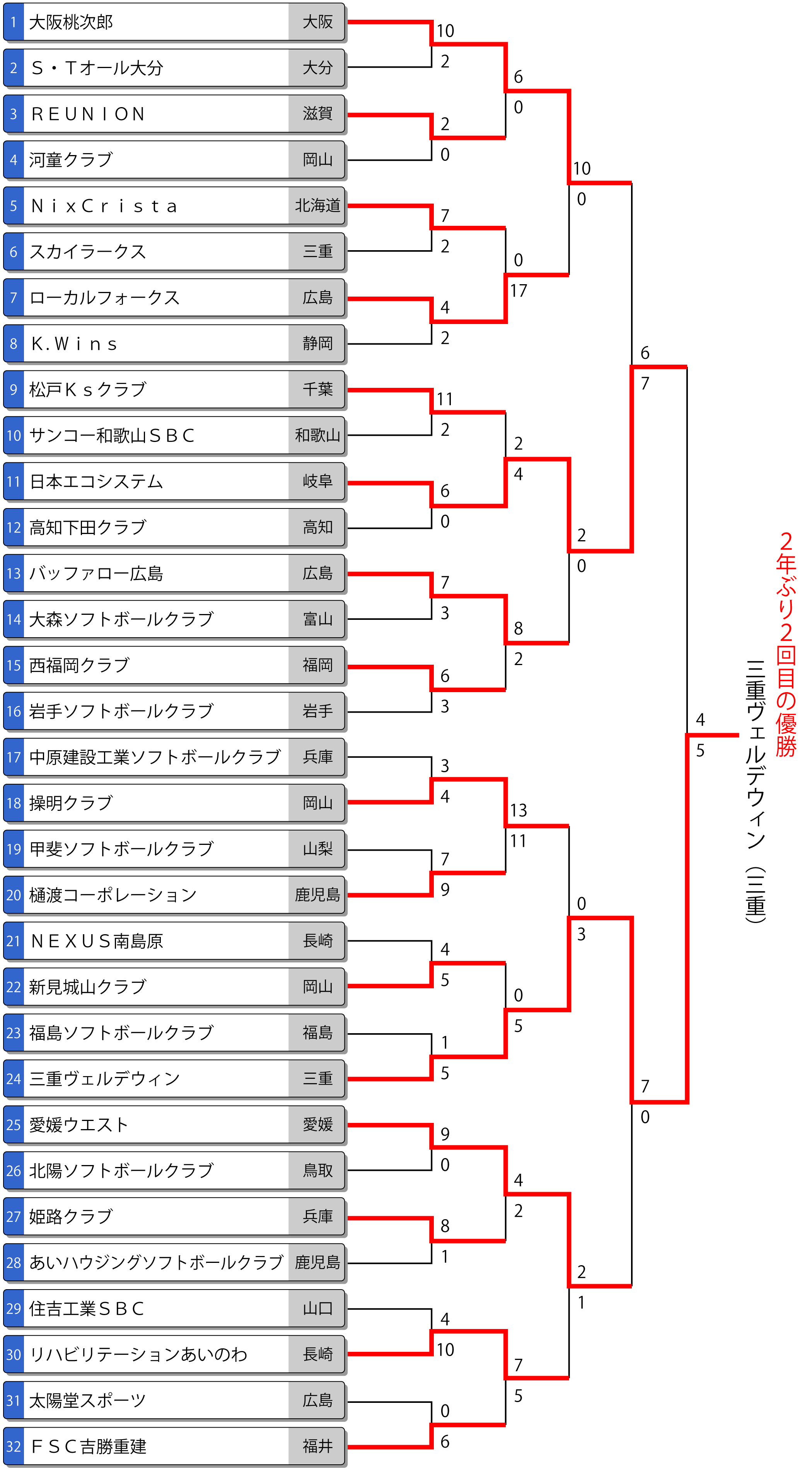 第46回全日本クラブ男子選手権トーナメント表