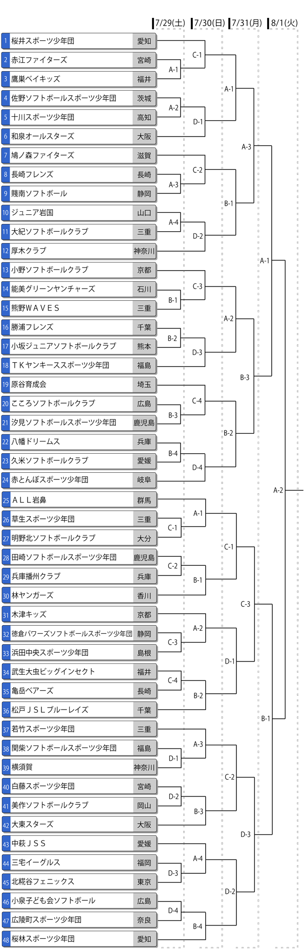 第31回全日本小学生男子大会トーナメント表