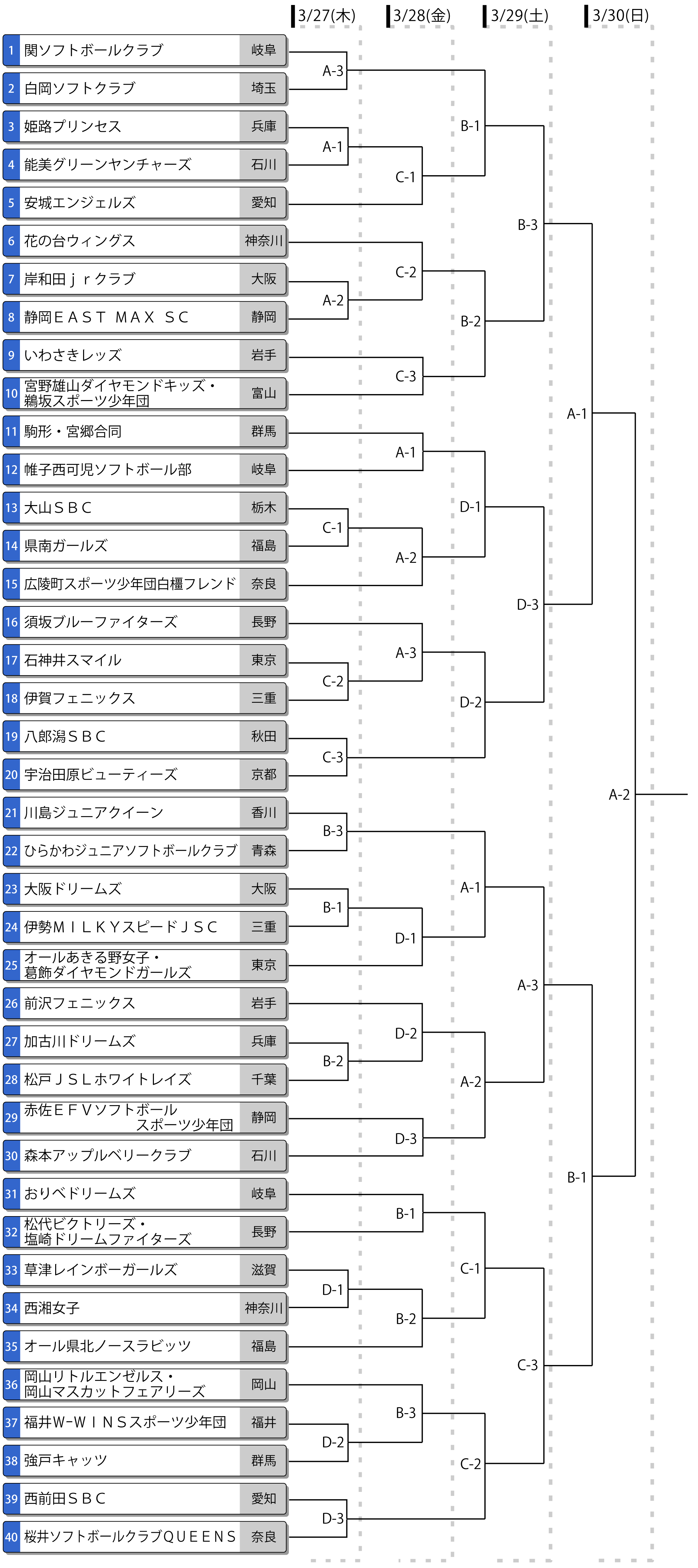 第18回春季全日本小学生女子大会トーナメント表