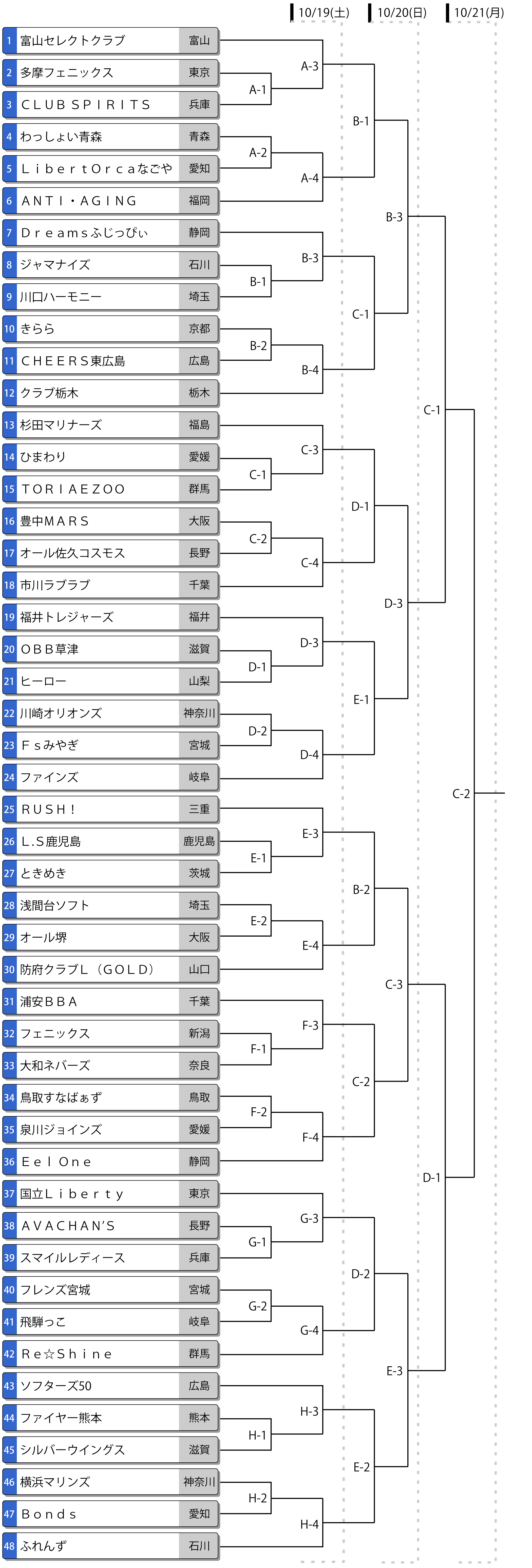 第23回全日本エルデスト大会トーナメント表