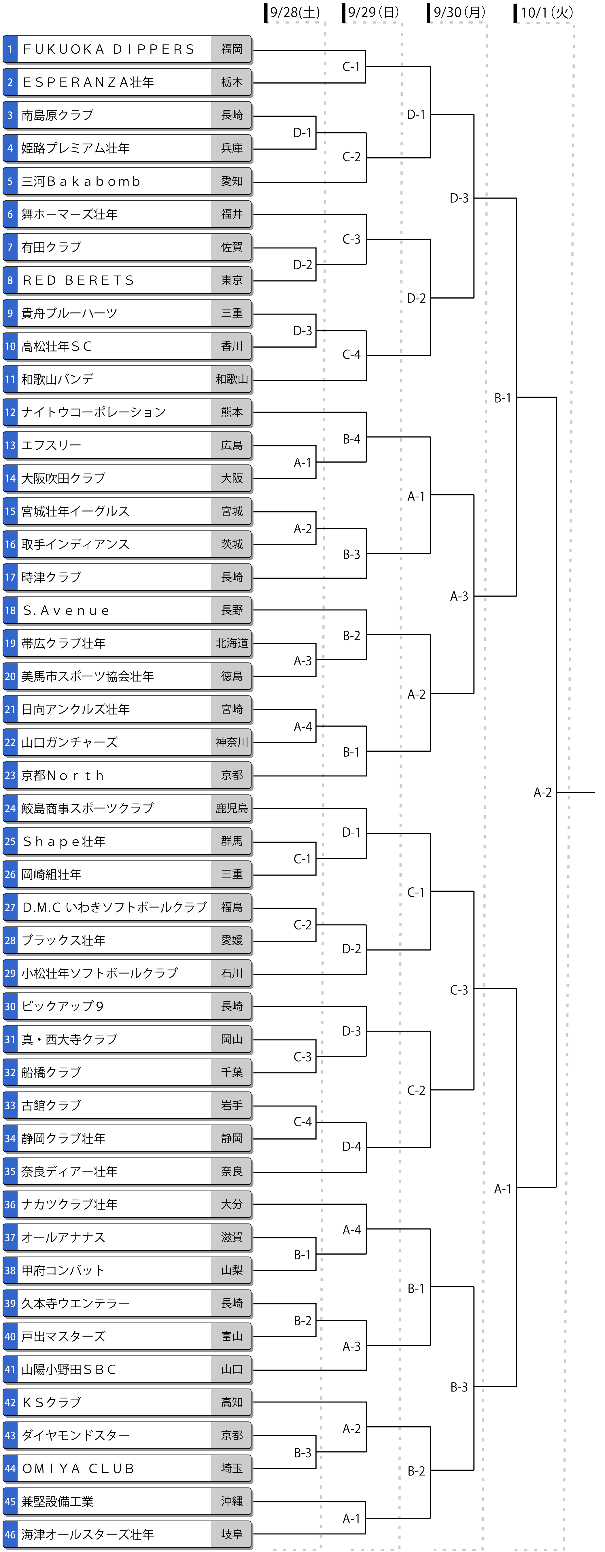 第24回日本スポーツマスターズ大会（男子）トーナメント表