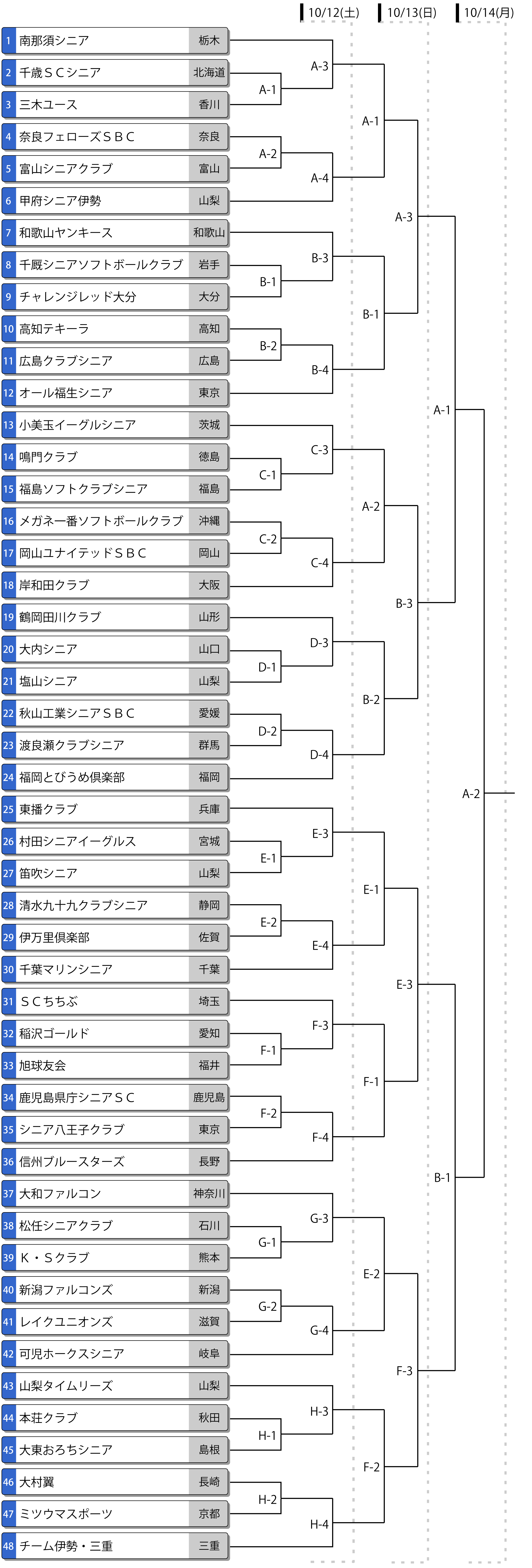 第38回全日本シニア大会トーナメント表